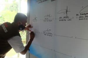 Pencangan Desa Bersinar (Bersih Narkoba) Melalui Sinergi dengan Kampung KB dan Kampung Tangguh di Desa Pawindan Kabupaten Ciamis Tahun 2022